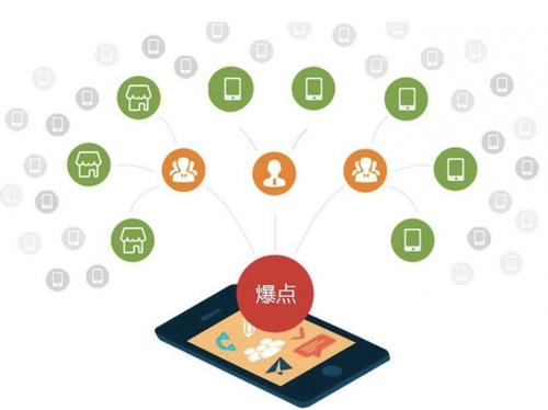 双湖为什么越来越多的企业通过软文营销来引流